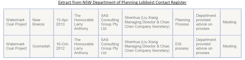 Larry Anthony Shenhua lobbying